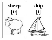sheep [i :] et ship [i]